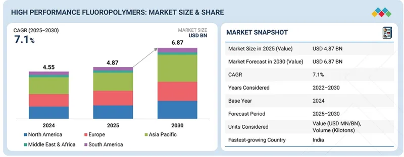 HPF Market - IMG1