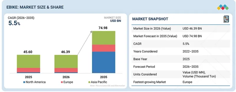 ebike Market - IMG1