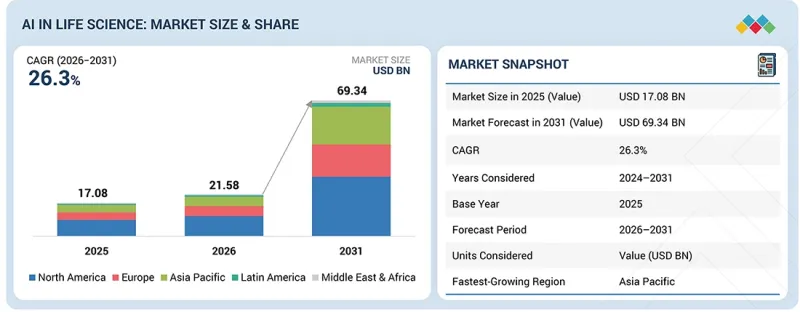 AI in Life Science Market - IMG1