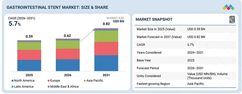 Gastrointestinal Stent Market - IMG1
