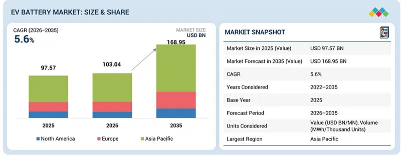 EV Battery Market - IMG1