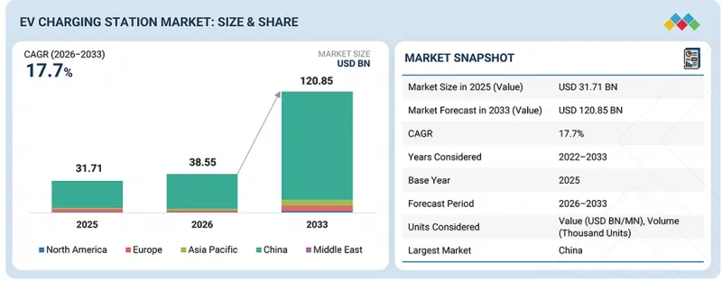 EV Charging Station Market - IMG1