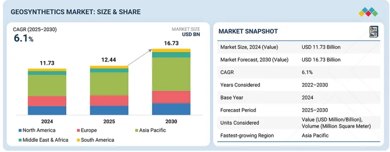 Geosynthetics Market - IMG1