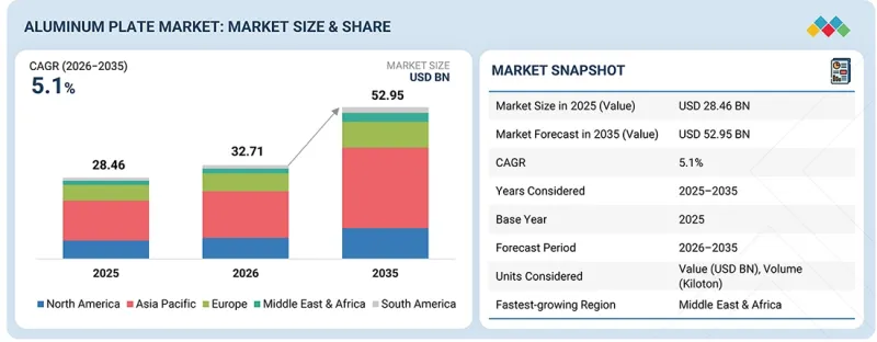 Aluminum Plate Market - IMG1