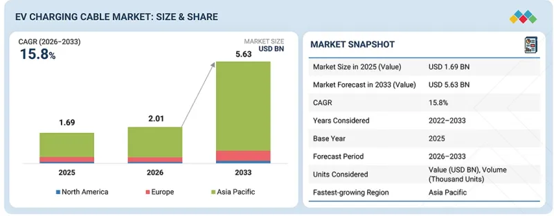 EV Charging Cable Market - IMG1