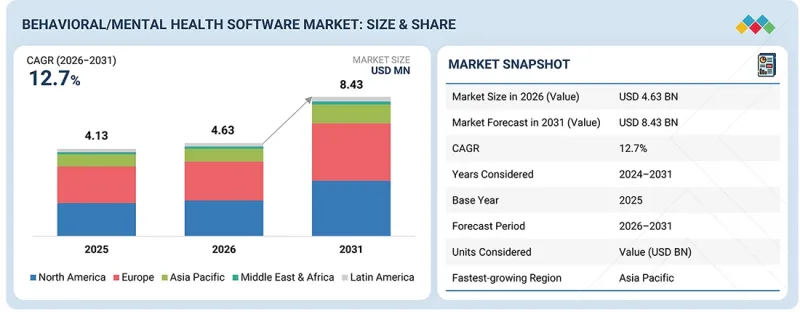 Behavioral/Mental Health Software Market - IMG1