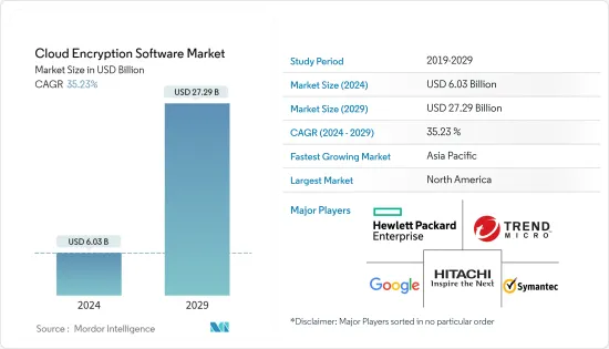 雲端加密軟體-市場-IMG1