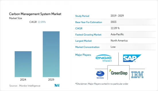 碳管理系統-市場-IMG1