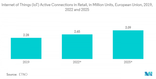 Internet Of Things (IoT) - Market - IMG2