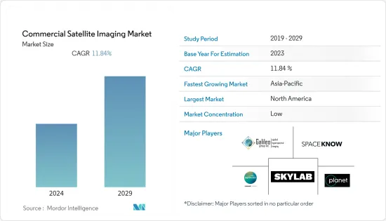 商業衛星成像-市場-IMG1