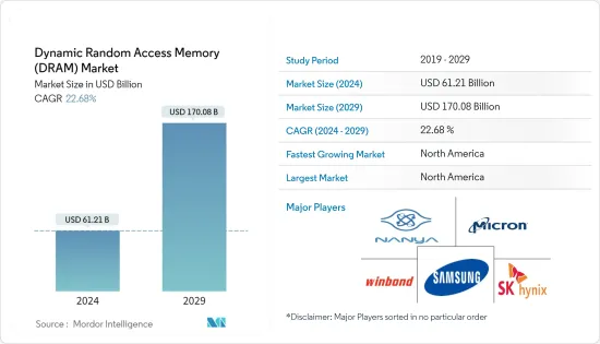 動態隨機存取記憶體（DRAM）-市場-IMG1