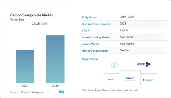 碳複合材料-市場-IMG1