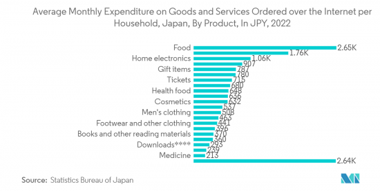 日本資料中心機架市場-IMG2