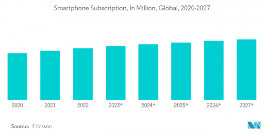 Semiconductor Device In Consumer Industry - Market - IMG2