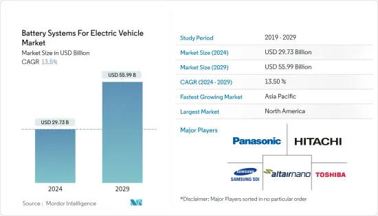 電動車電池系統-市場-IMG1