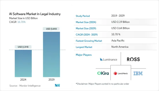 法律產業市場的人工智慧軟體