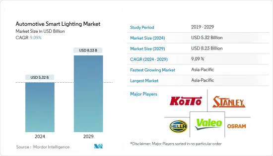 汽車智慧照明-市場