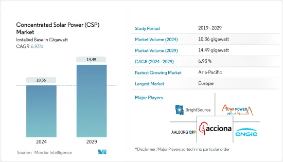 聚光太陽能發電 (CSP) - 市場