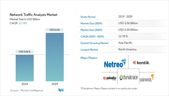 網路流量分析 - 市場