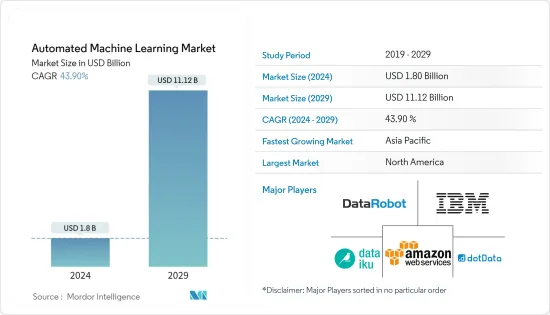 自動化機器學習 - 市場
