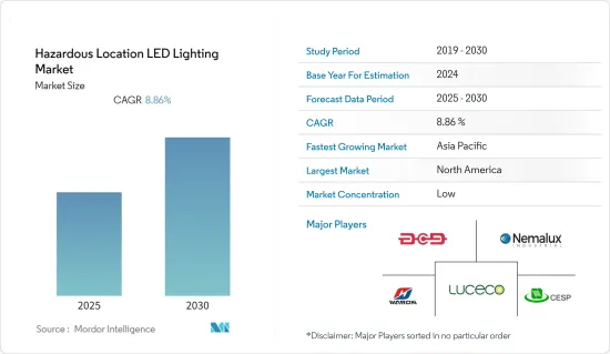 危險場所 LED 照明-市場-IMG1