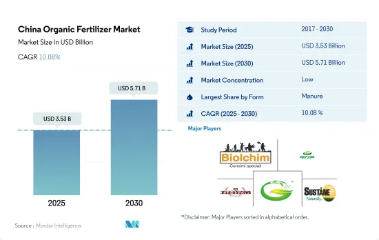 China Organic Fertilizer - Market - IMG1