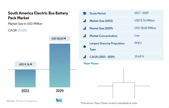 South America Electric Bus Battery Pack - Market - IMG1