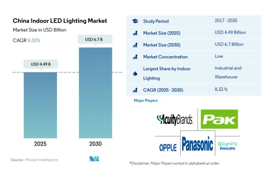 中國室內 LED 照明市場-IMG1