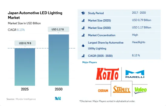 日本汽車 LED 照明市場-IMG1