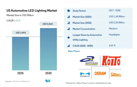 美國汽車 LED 照明市場-IMG1