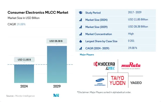 消費性電子 MLCC-市場-IMG1