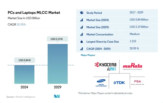 個人電腦和筆記型電腦 MLCC 市場-IMG1