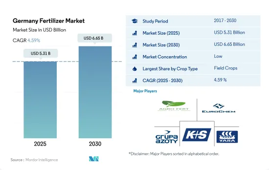 德國肥料市場-IMG1