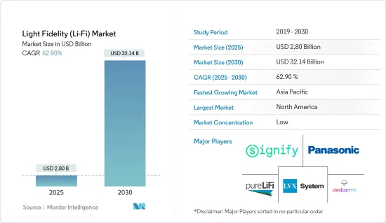 光照上網 (Li-Fi)-市場-IMG1