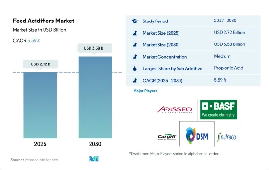 Feed Acidifiers - Market - IMG1