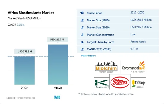 Africa Biostimulants - Market - IMG1