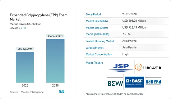 發泡聚丙烯（EPP）-市場-IMG1