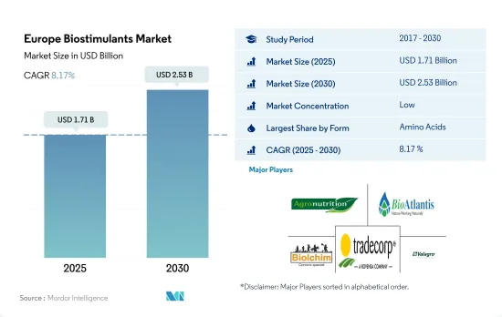 Europe Biostimulants - Market - IMG1