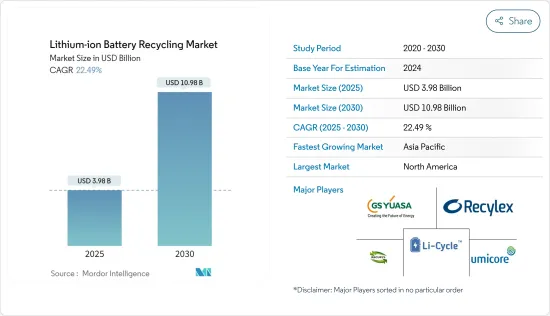 Lithium-ion Battery Recycling - Market - IMG1