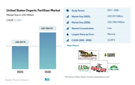 United States Organic Fertilizer - Market - IMG1