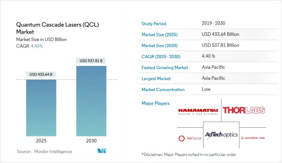 量子級聯雷射 (QCL)-市場-IMG1