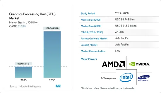 圖形處理單元 (GPU)-市場-IMG1