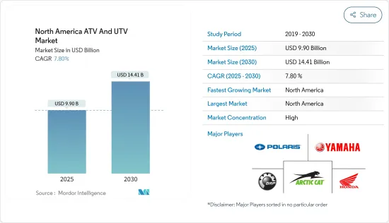 北美 ATV 和 UTV 市場-IMG1