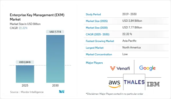 企業金鑰管理 (EKM)-市場-IMG1