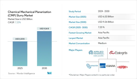 化學機械平坦化 (CMP) 研磨液-市場-IMG1