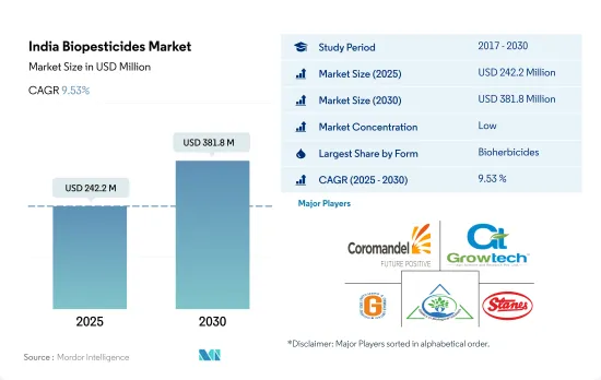 India Biopesticides - Market - IMG1