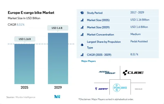 Europe E-cargo bike - Market - IMG1