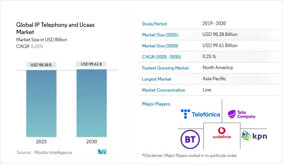全球 IP 電話和 UCAAS 市場-IMG1