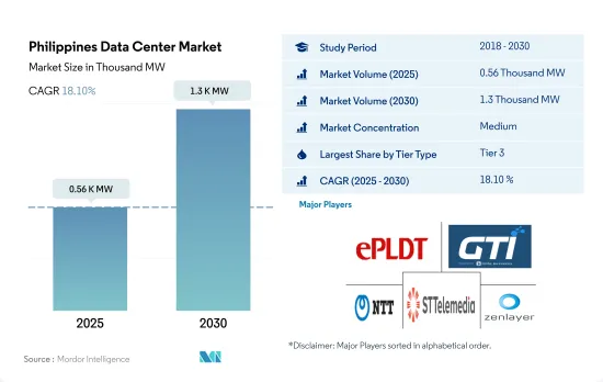 菲律賓資料中心-市場-IMG1