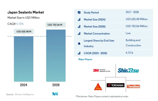 日本密封劑市場-IMG1